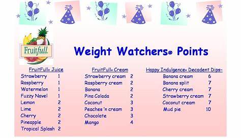 weight watchers points weight watchers points