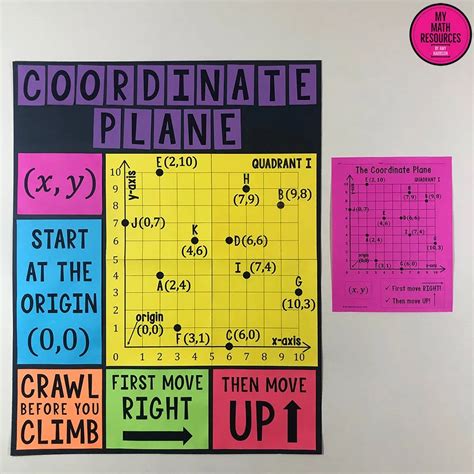 My Math Resources One Quadrant Coordinate Plane Poster And Handout