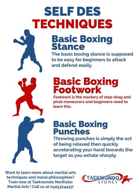 Basic Boxing Techniques Combat Sport Boxing Techniques Boxing Stance