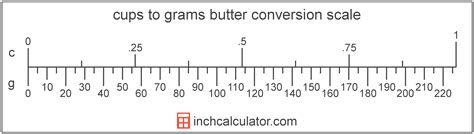 Like 1 cup butter to how much grams ? Grams of Butter to Cups Conversion (g to c) - Inch Calculator