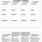 Economic Systems Worksheet Answers