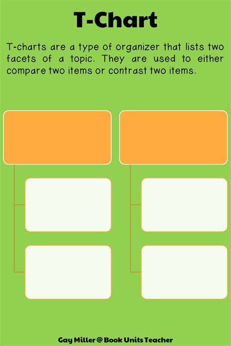 Teaching Compare And Contrast Book Units Teacher