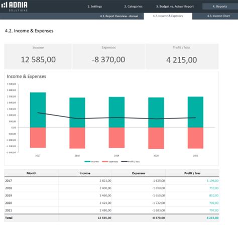 Yearly Budget Vs Actual Spreadsheet Template Adnia Solutions