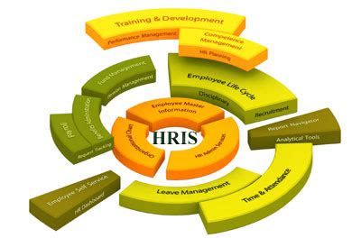 Companies use core hr software to maintain employee profiles, store relevant. Need Passion: January 2011