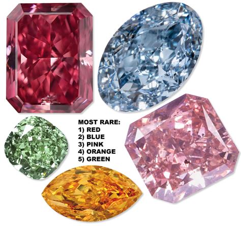 Types And Colors Of Diamonds Silver Colored Diamonds Coronet Diamonds