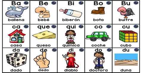 Resultado de imagen para silaba ba be bi bo bu | Silabario en español