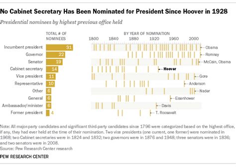 Pc stands for presidential cabinet. Hillary Clinton's nomination would end long Cabinet ...