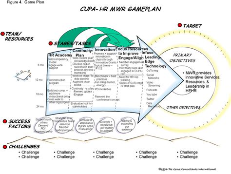 Check spelling or type a new query. Midwest Region Strategic Planning Report | CUPA-HR