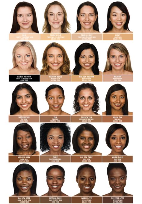8 Different Shades Of Brown Skin Which Tone Do You Have Artofit