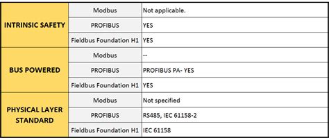 So Sánh Modbus Profibus Và Foundation Fieldbus Mcandtt Co Ltd