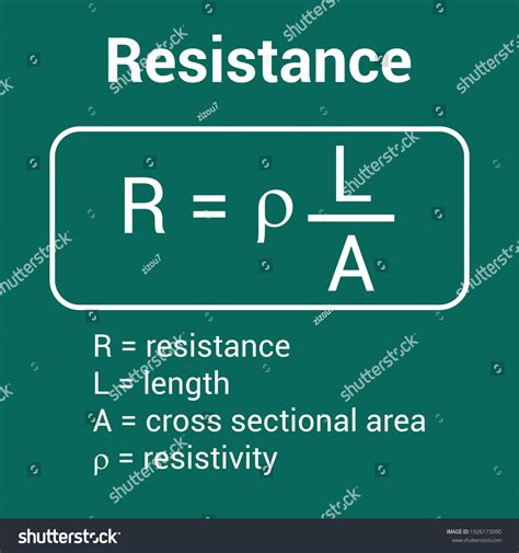 Resistance Resistivity Formula Pouillets Law Stock Vector Royalty Free