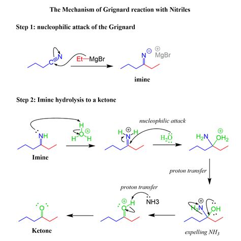 The Grignard Reaction Mechanism Chemistry Steps