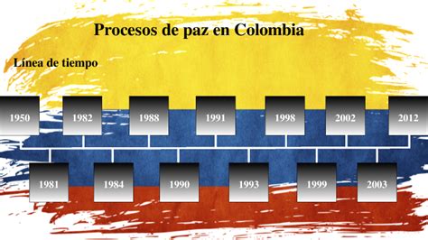 Línea De Tiempo Procesos De Paz En Colombia By Carolina Gallón Ruiz On