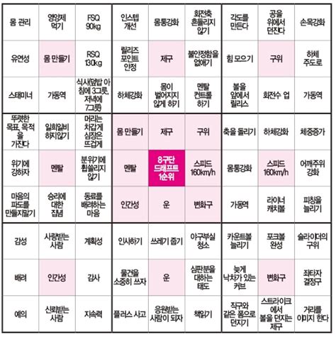 사순절 말씀묵상 계획표 바로가기 ▷ 사순절, 부활절묵상 40일자료 (매일 업데이트!) ▷ 사순절은 부활절까지 주일을 제외한 40일 동안의 기간을 말하며, 이 기간에는 그리스도의 삶과 고난 그리고. 인생장기계획표 오타니 쇼헤이의 만다라트 기법으로 인생목표 ...