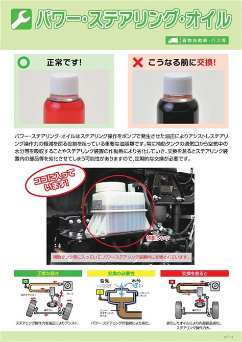 パワー・ステアリング・オイル | 一般社団法人 日本自動車整備振興会連合会（JASPA）