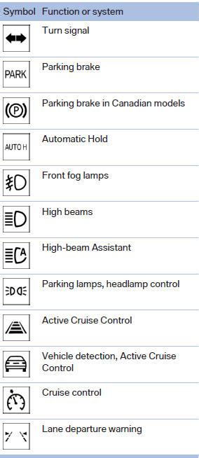 Indicator Warning Lamps Check Control Displays Controls BMW 5