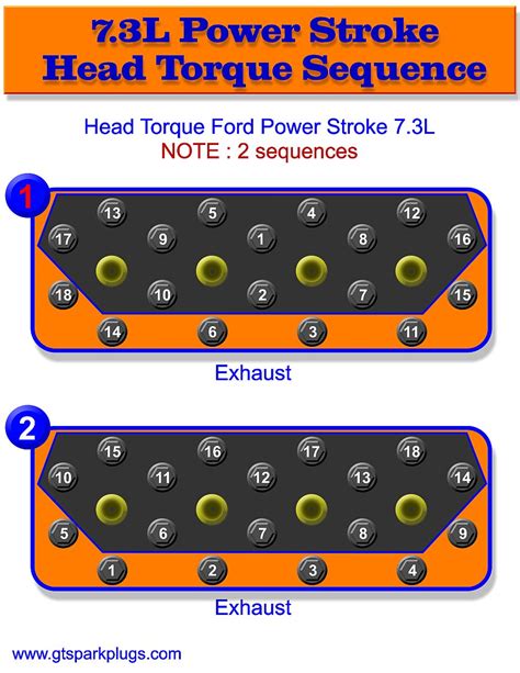 Powerstroke 73l Head Bolt Torque Sequence Gtsparkplugs