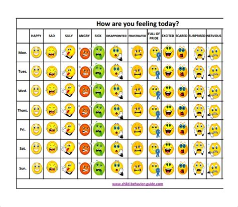 10 Sample Feelings Charts Pdf Sample Templates
