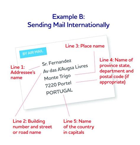 How To Send A Letter Internationally Business Letter