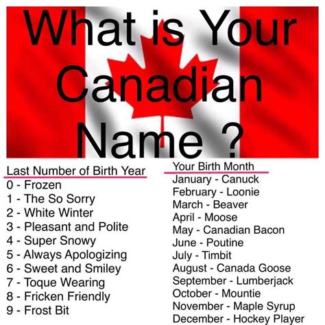 what is your canadian name canada jokes canada funny canada memes