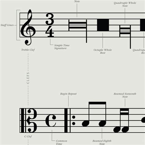The musical scores for modern movies and television can also contain melodic themes, which can be developed as they might be in a symphony or may be used very much like operatic motifs. 'A Visual Guide to Musical Notation' by Pop Chart Lab Featuring Symbols & Ideograms of Classical ...