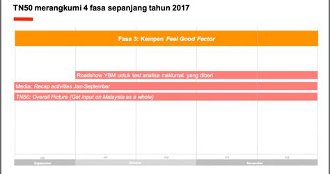 Oleh itu, transformasi nasional 2050 atau tn50 adalah suatu usaha dialog. Maklumat Lengkap TN50 (Transformasi Nasional 2050) | Exam PTD