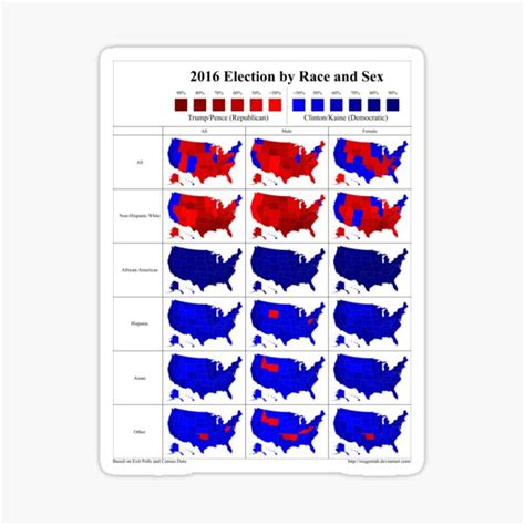 2016 Election Results By Sex And Race Sticker By Californias Redbubble