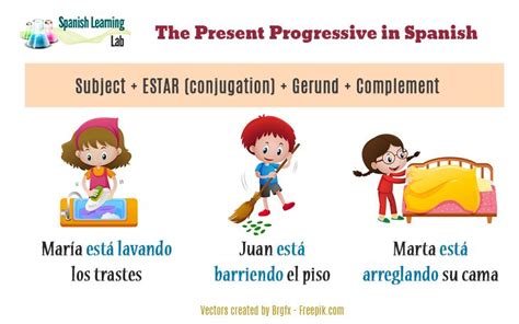 The Present Progressive In Spanish Is A Very Important Topic In