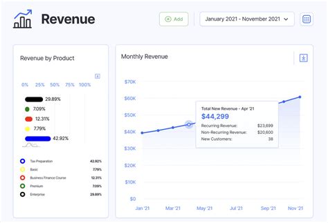10 Financial Metrics Every Startup Should Track Finmark
