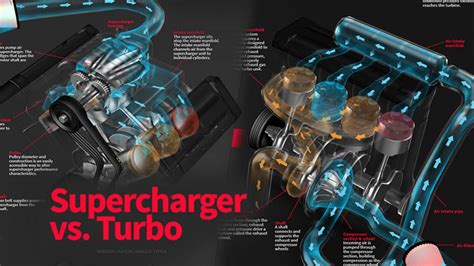 Whats The Difference Between A Supercharger And Turbo