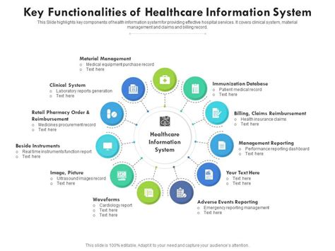 Key Functionalities Of Healthcare Information System Presentation
