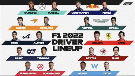 The Official F1 2022 Driver Lineup Rformula1