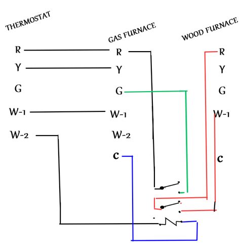 As being the gas furnace 2wire thermostat wiring diagram is fed it really is energized with energy. I need to wire a furnace (primary heat) and a 90+ gas furnace w/ac to one thermostat. Each have ...