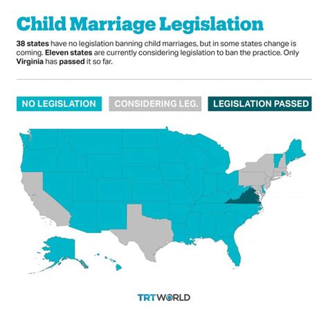 Child Marriage Is A Problem In The United States Too