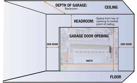 Mind Blowing Types Of Garage Doors