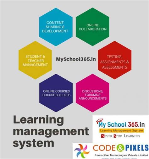 What Is A Learning Management System Code And Pixels