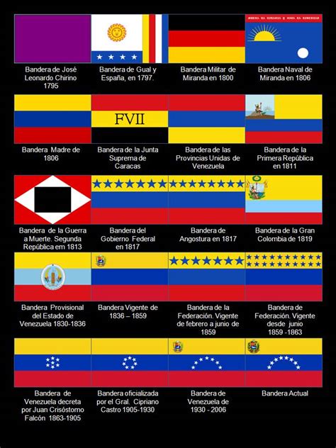 La bandera nacional de venezuela es el pabellón oficial de dicho país y uno de los tres símbolos patrios, siendo el más representativo a nivel internacional. PREMILITAR: Unidad IV. La Identidad Nacional