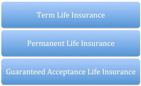 Aarp Whole Life Insurance Quote Sayings And Graphics