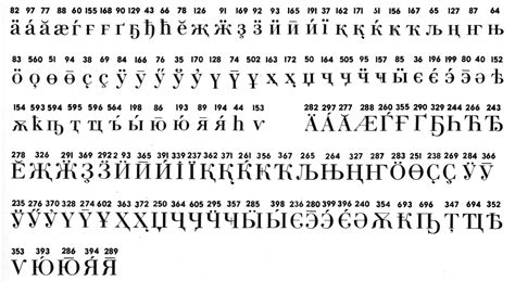 Learn Cyrillic Languages Chart Oppidan Library