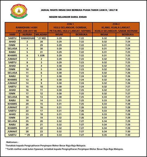 By alexfaridprayudiana 1/12/2017 12:57:00 am no comments. Nama aku Jodin..: Jadual waktu imsak dan berbuka puasa ...