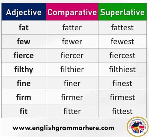 It would be more appropriate to choose a variant of the word 'little' i believe that the comparative and superlative for the word 'little' are: Adjectives, Comparatives and Superlatives, Definition and ...