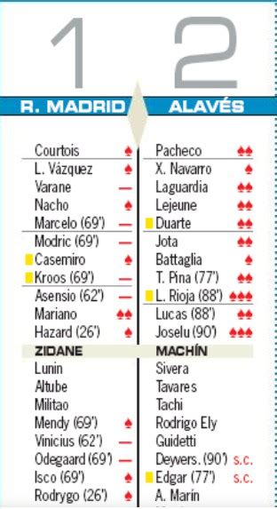 How good will real madrid play this season? Spanish Newspaper Player Ratings Real Madrid vs Alaves ...