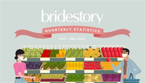 Bridestory Quarterly Statistics Oktober Desember 2021 Bridestory