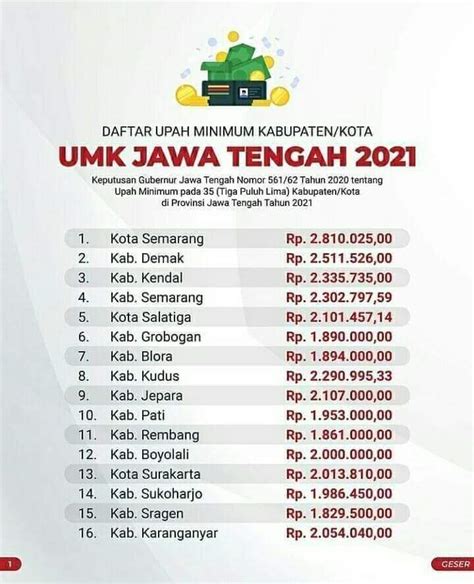 Daftar Umk Se Indonesia