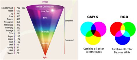 Spektrum Warna Sinar Tampak Yang Memiliki Panjang Gelombang Terpendek