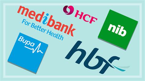 We did not find results for: Bad value health insurance policies: Medibank, Bupa, HBF, HCF, NIB | CHOICE