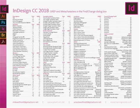 As comprehensive as this linux commands cheat sheet may be, the list is only scratching the surface. InDesign CC 2018 resources - TrainingOnsite.com