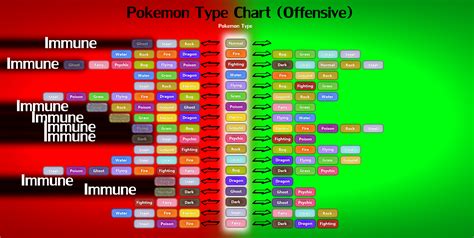 Pokemon Type Chart Offensive By Lunicaura106 On Deviantart