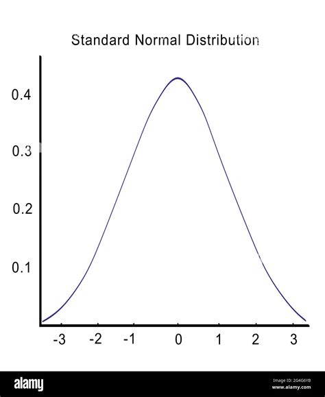 3d Ilustración Del Script De Distribución Normal Estándar Por Encima