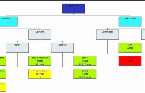 Blank Flow Chart Template For Word